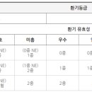 한국방폭인증센터 이미지