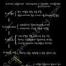 에덴마스터