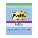 SST 쇼핑하우