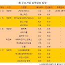 해외 주간 경제지표 및 실적발표 일정 (1/13 ~ 1/17) 이미지