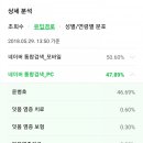 윤병호치과의원 이미지