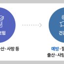 국민건강보험과 의료보험 다른 점, 차이 점 이미지