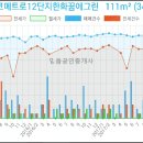 연세심내과의원 이미지