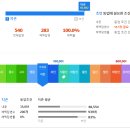 부동산전문 행정사사무소 이미지