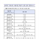 251013농어촌 기본소득 시범사업 대상지 선정공모 결과-전남16개군 이미지
