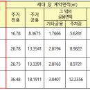 풀문하우스. 디자인하다 이미지