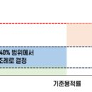 노후계획도시정비특별법 시행령 입법예고 이미지