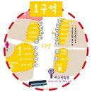 보광당한의원 이미지