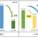 남산2천 이미지