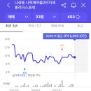 도램마을204동앞 | 행정도시의 수도, 세종특별자치시 1박2일 임장기!