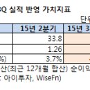 대림비앤코-3분기실적 이미지