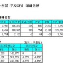 (주식)주가지수선물 투자자별 매매동향-9일 이미지