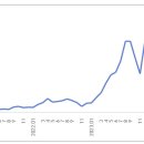 Top Motors(탑모터스) 이미지