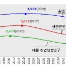 2011경제]④`저출산·고령화` 넘어야 선진경제 간다 이미지