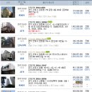 산돌사랑의 집 이미지