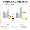 비바웨이브 이미지