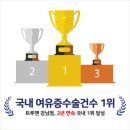 트루맨남성의원 강남점 2년 연속 여유증수술 1위 달성