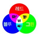 [HD]웹디자인기능사 실기 Part.3 그래픽 | 웹 디자인 개~발 기능사 나만큼 많이 본 사람?