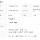 선부역어반스퀘어 이미지