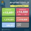 [태국 뉴스] 9월 17일 정치, 경제, 사회, 문화 이미지