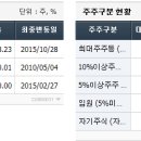 (주)광림유통 네이버블로그