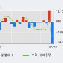 일양중기 이미지