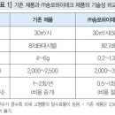 ㈜재형 이미지