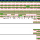 디케이피
