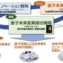 일본정부의 통합이노베이션 전략 2024 (일명 미래산업 창출전략 - 추진 예산은 약 32조엔)을 살펴 본다.