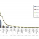 뚜레쥬르제과 이미지