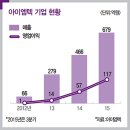 아이엠텍 이미지