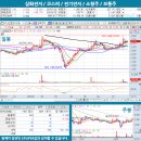 ㈜삼화버스 이미지