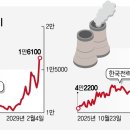 (주)조현전력 머니투데이