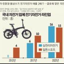 문화밧데리