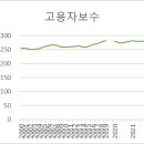 일본도 이렇게 뒤늦게 인플레가 가속되면 외인의 국채 투기와 엔화 환율이 어떻게 되려나... 이미지