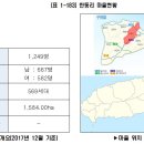 둔지축산 이미지
