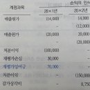 재무회계연습/연결회계/23-65/토지/재평가로 상각되는 유형자산 내부거래 / 재평가로 상각될때 연결 이익잉여금 계산 이미지