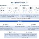 한국철도공사 철도교통관제센터 이미지