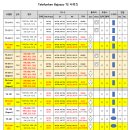 고급형 Telefunken Bajazzo TS 시리즈 - 완전 정복 이미지