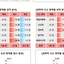 지니컨설팅주