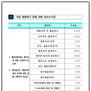 로뎀 행정사 사무소 이미지