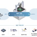 와이제이산업