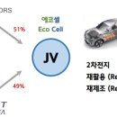 디아이씨 이미지