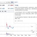 삼부종합개발(주) 네이버블로그