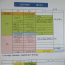 ~2월 장안산(장수) 정기산행 결산~ 이미지