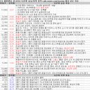 11월 14일 특징 상한가 및 급등종목 / 상승 종목 이유