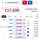 HD현대마린솔루션 상장일 매도후기 아쉽고 아쉽지만 수익입니다