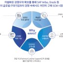 현대기업(주) 이미지