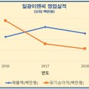 남해토건(주) 이미지