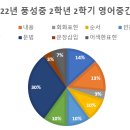 풍성중학교(외) 이미지